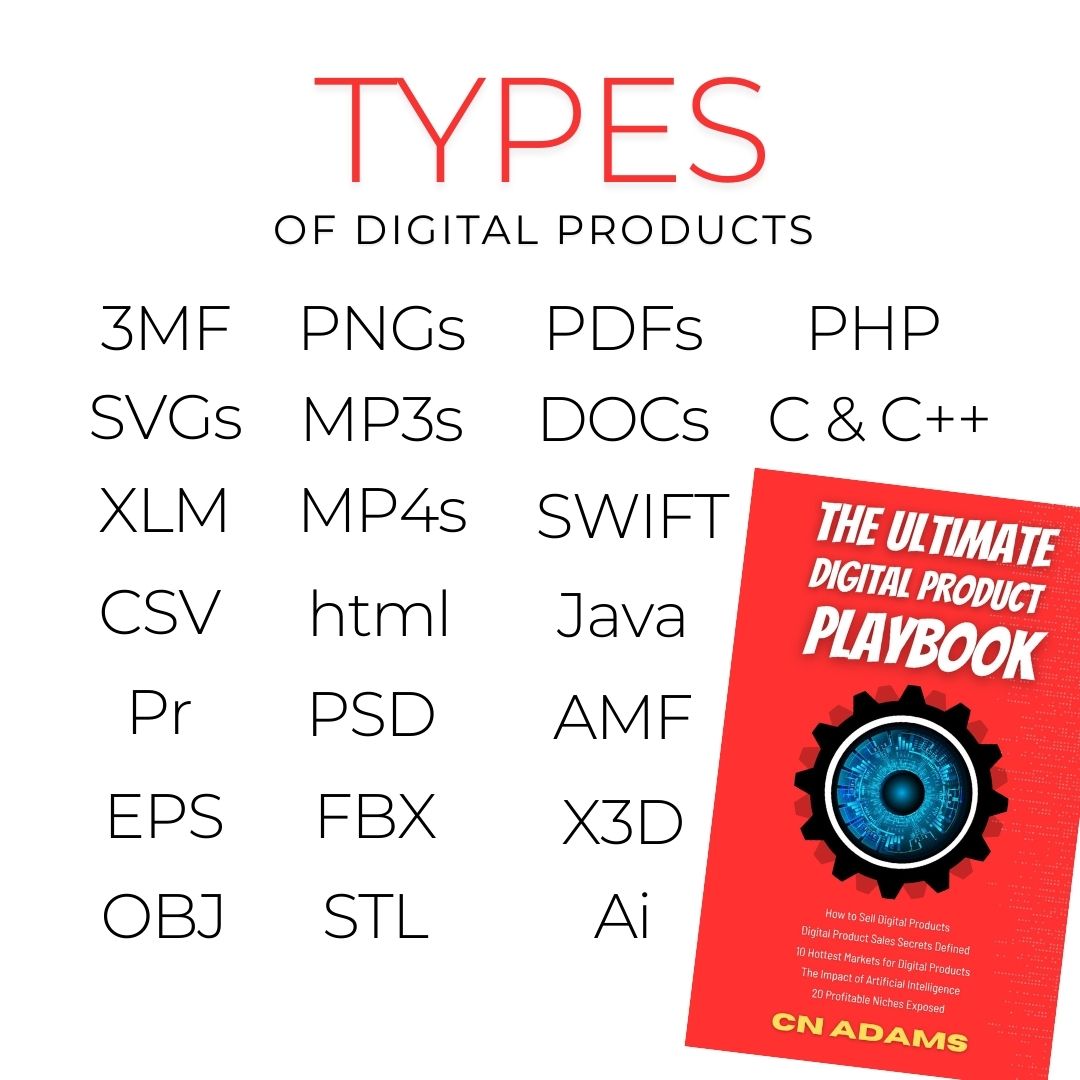 Ultimate Digital Products Playbook - Author CN Adams