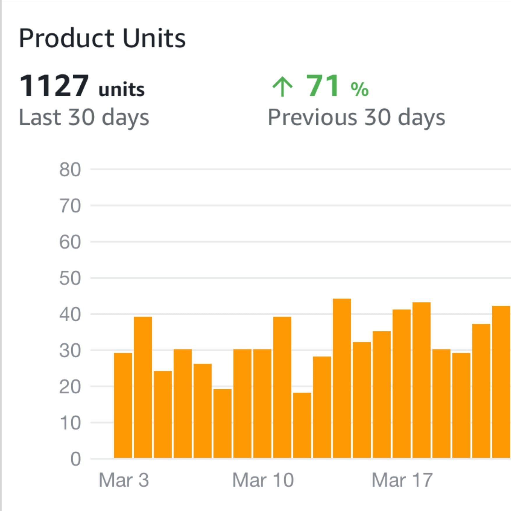 Amazon FBA units per day